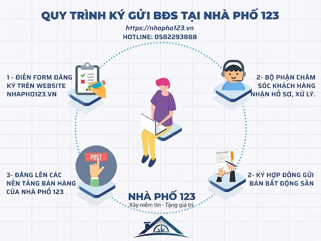 KÝ GỬI BẤT ĐỘNG SẢN HÀ NỘI – DỊCH VỤ KÝ GỬI NHÀ ĐẤT CHUYÊN NGHIỆP, BẢO MẬT, MINH BẠCH | NHÀ PHỐ 123